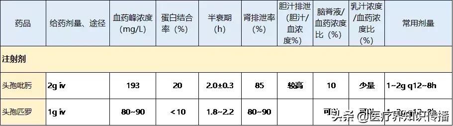 五代头孢的作用和主治,五代头孢菌素代表药口诀