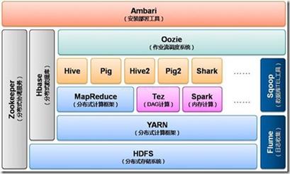 数据湖hudi架构,数据仓库数据湖概念