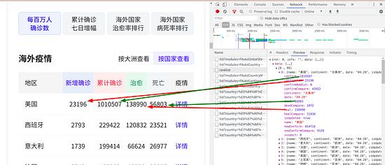 用python制作实时疫情图代码,python疫情数据分析与可视化