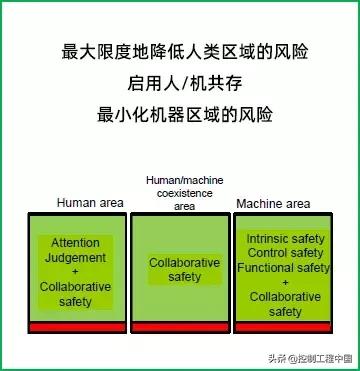 工业安全数字化转型方案,工业安全新目标