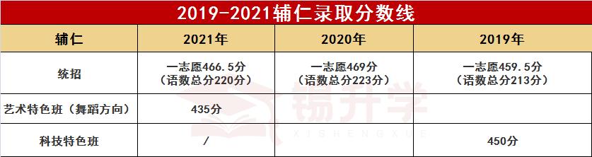 无锡市锡南实验高中排名,无锡市十大中学