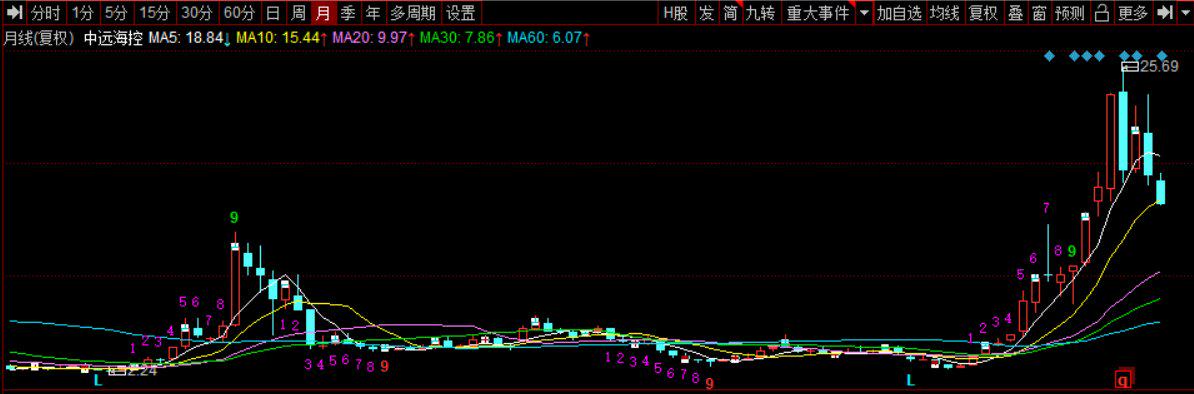 6124点a股的市值,6124点的股票为什么会大跌