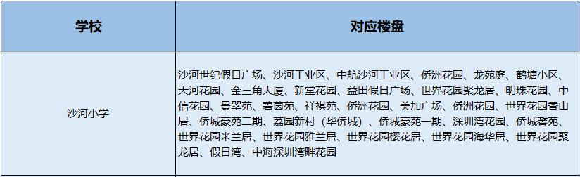 南山小学学区划分图,南山学区第一梯队