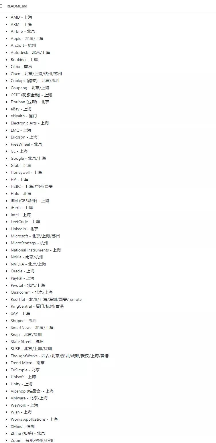 盘点7个非常优质的github项目,github10大热门项目