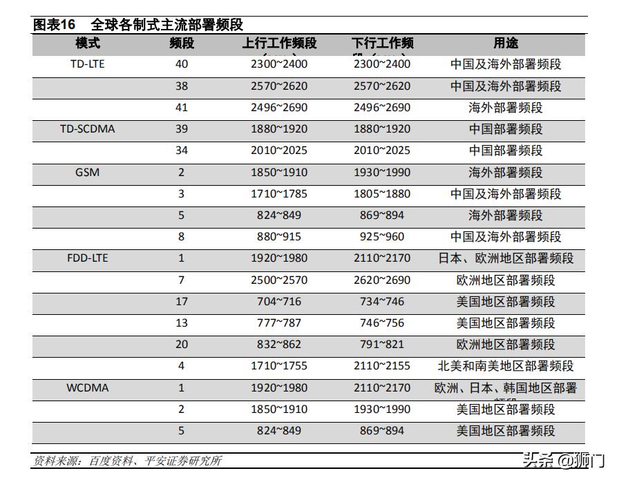 电子陶瓷材料与器件前景,电子产品国产化替代