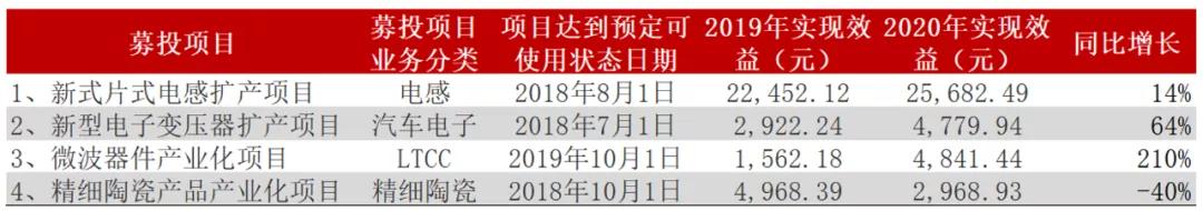 掘金被动元件却遇MBO失败顺络电子如何“逆袭”？