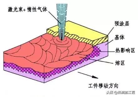 几种常见的金属表面处理工艺,举例常见的金属表面处理工艺