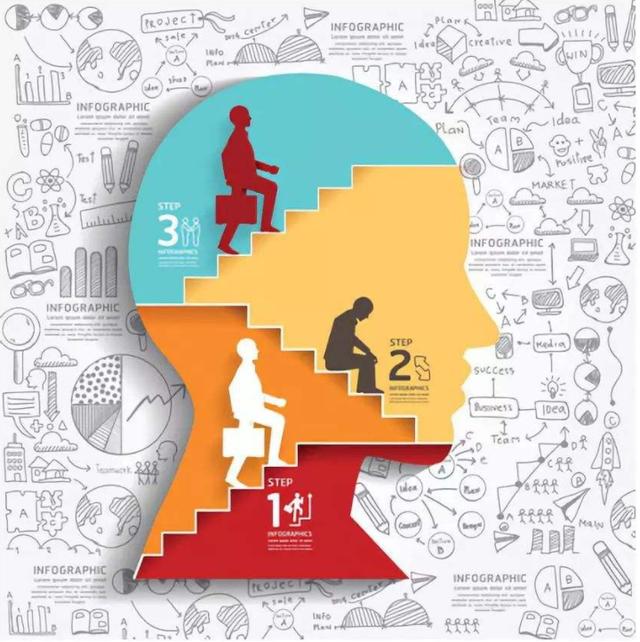 sas焦虑症测试题,焦虑测试sas免费