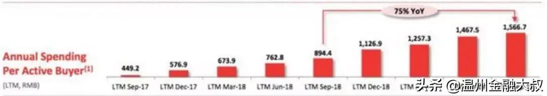 黄峥与马云的身价,黄峥身家超马云原因