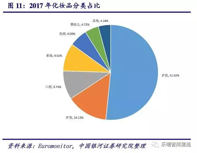 化妆品行业发展趋势怎样,中国化妆品未来5年趋势