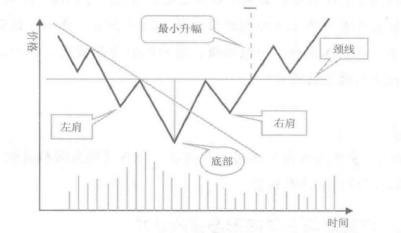 8种k线绝佳买入时机,k线买卖的判断方法和技巧