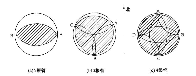 声测桩基检测,桩基声测是在破桩头前还是后