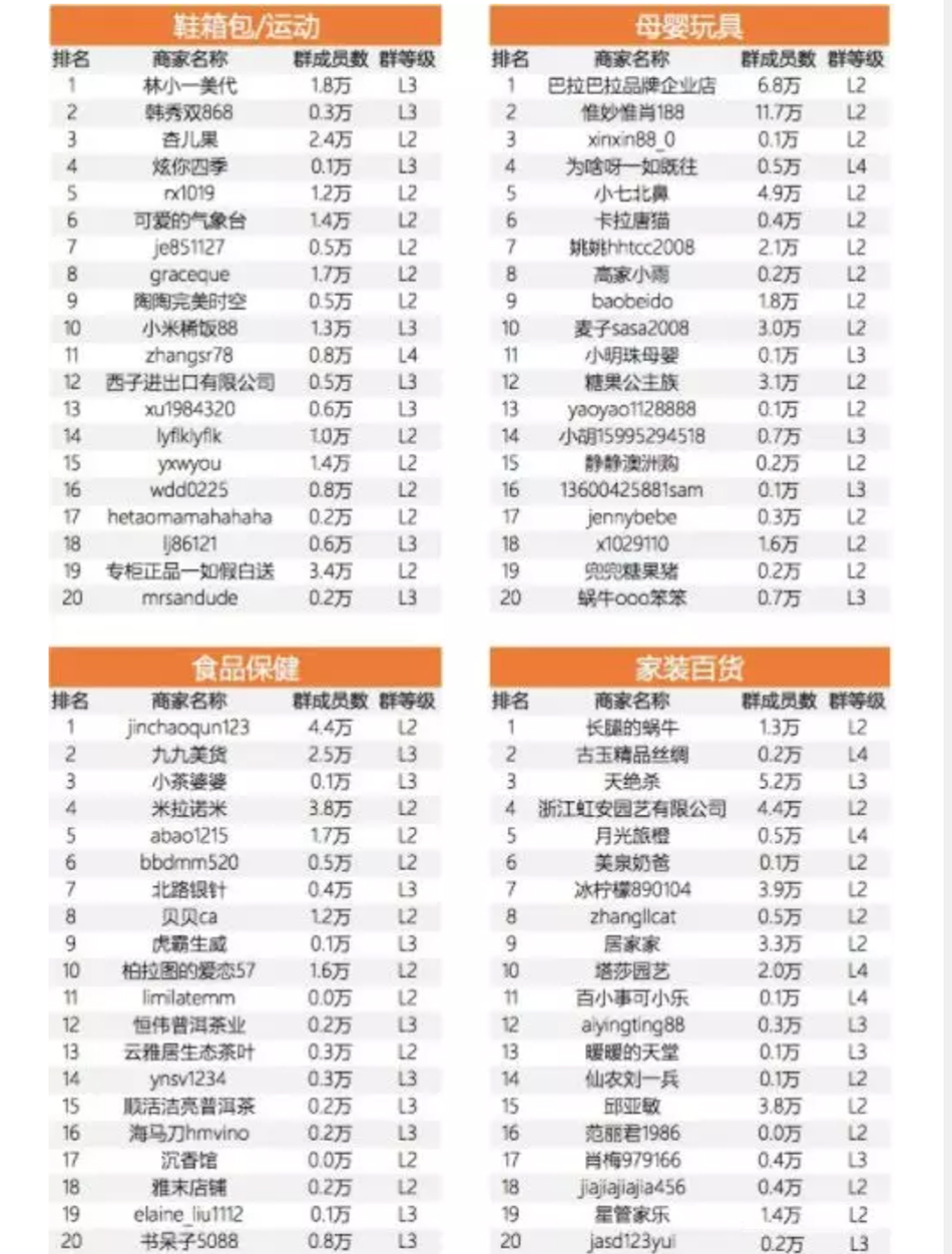 淘宝群怎么吸引流量,淘宝群怎么提升流量