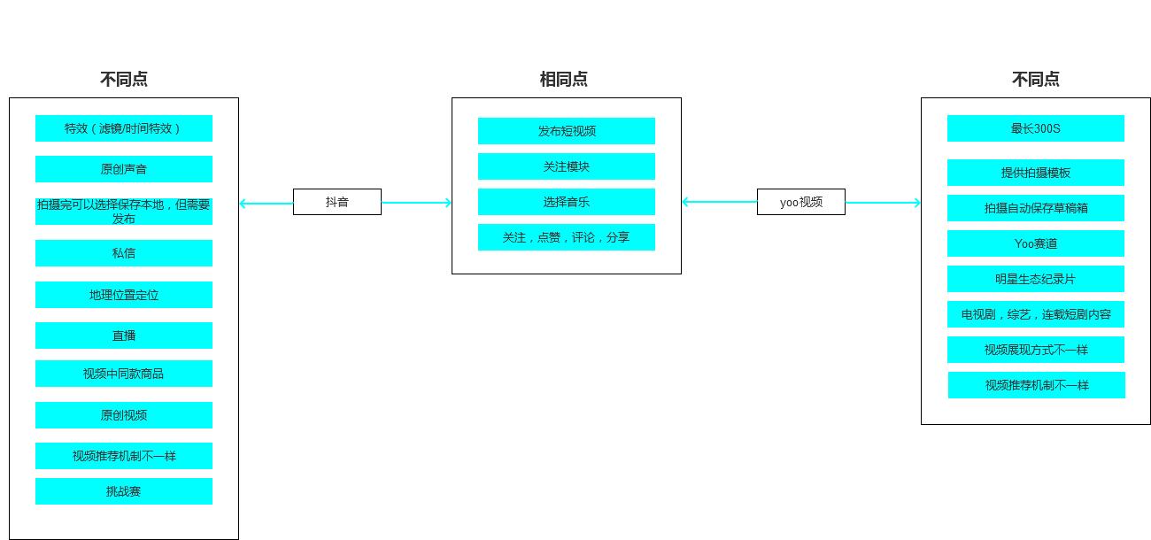抖音大数据分析报告,抖音用户群体分析报告
