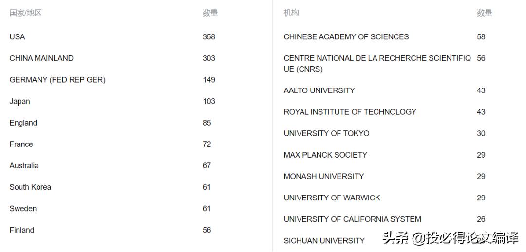 sci三区化学材料期刊推荐,高分子类期刊哪个审稿快