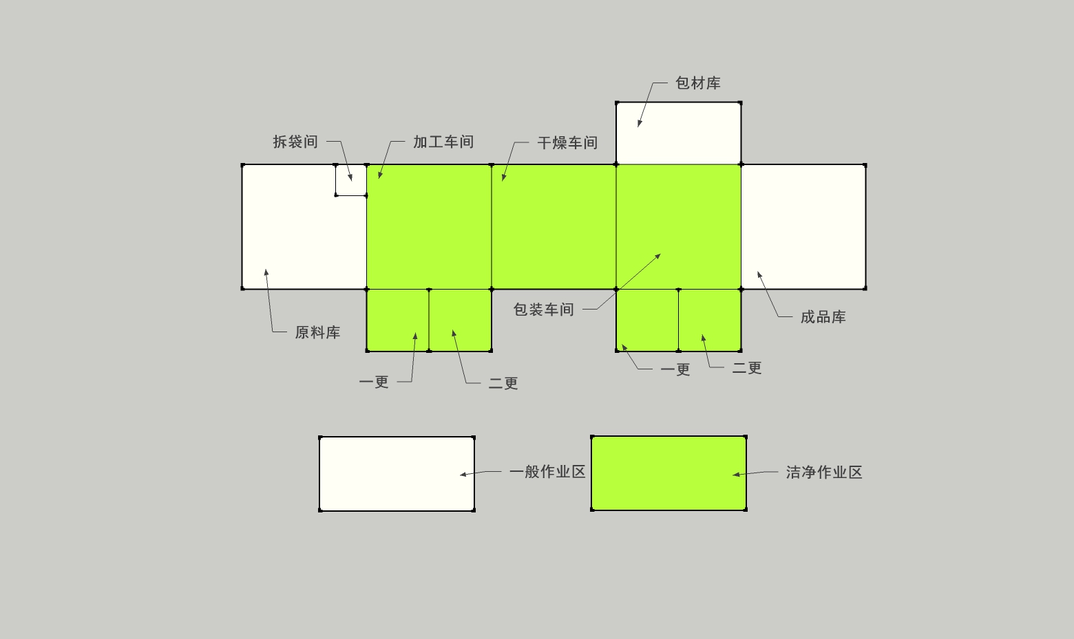 快速建造工厂,最近开业的大型挂面厂