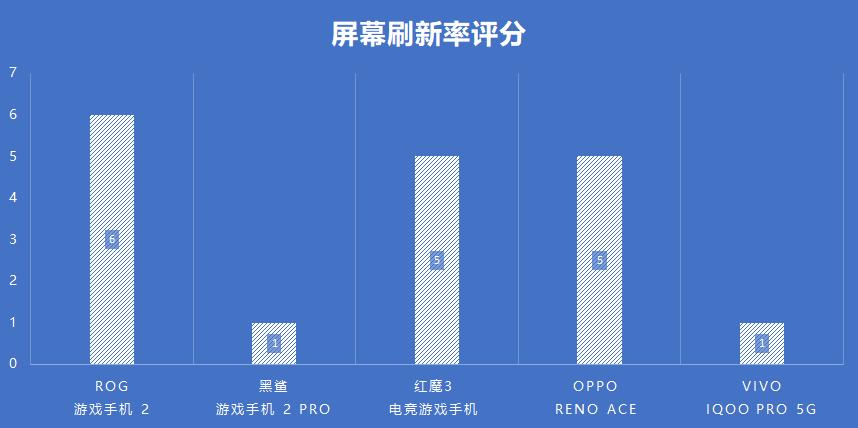 游戏手机最好的是哪一款,秦dmi55旗舰和120旗舰怎么选
