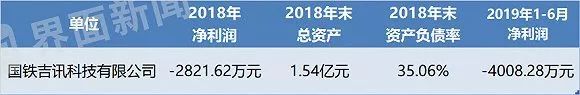 中国18个铁路局净利润,18个铁路局盈利能力首次公开