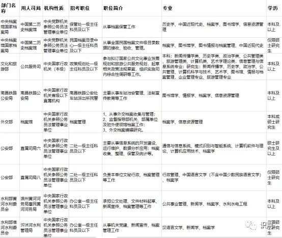 图书情报管理与档案管理专业怎样,图书档案与情报管理专业前景工资