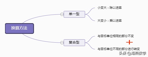 小学数学单位换算教学视频,一至四年级小学数学单位换算公式