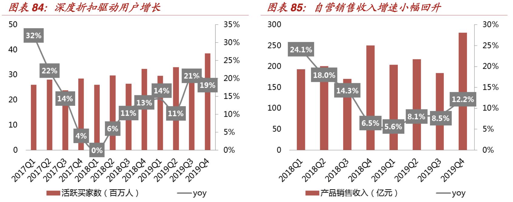 特卖电商发展趋势,折扣零售行业的深度报告