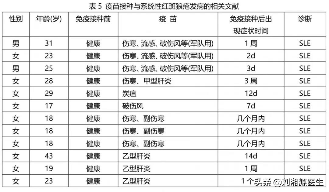 免疫预防接种科普视频,免疫治疗不良妊娠的方法