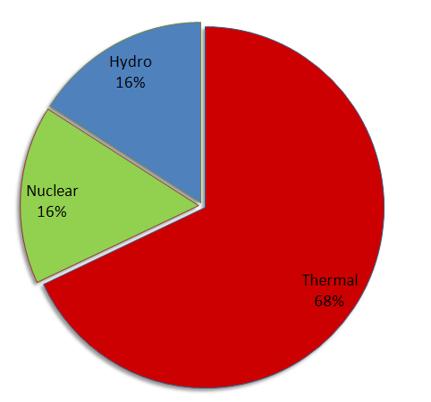 中国与德国可再生能源对比,中俄能源合作对俄罗斯的积极影响