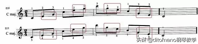 琴键上的运动学·琶音动作学习的规律及方法