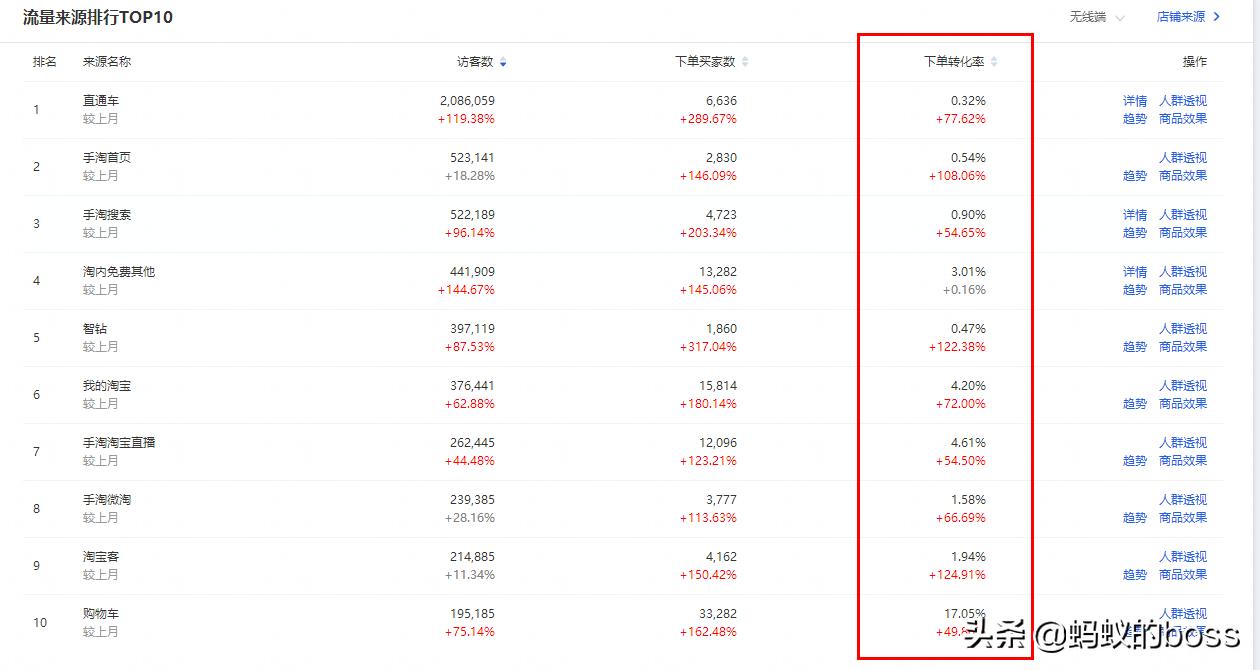 淘宝如何引爆手淘推荐,淘宝超级推荐怎么获得流量