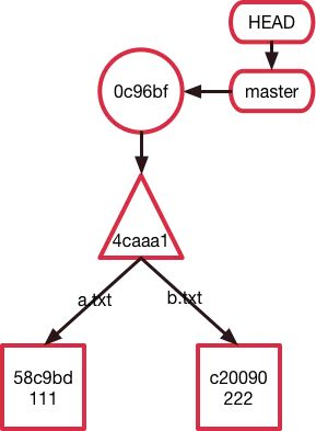 git最新教程通俗易懂,git入门教程教你快速使用git
