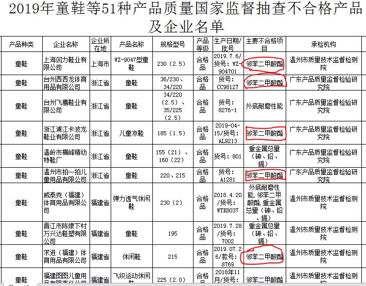 回力童鞋检测合格吗,回力童鞋含致儿童早熟成分