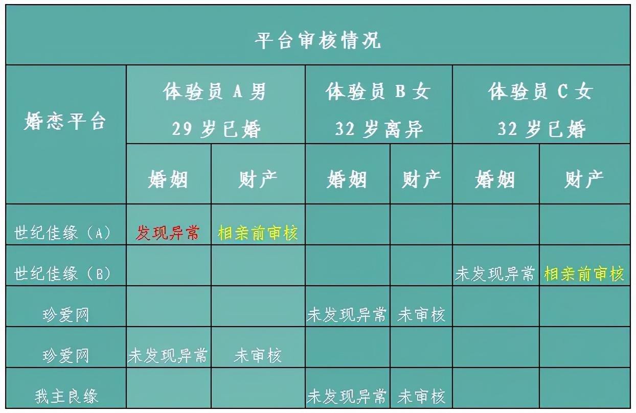 半岛聚焦丨世纪佳缘等多个婚恋平台被点名，信息审核形同虚设！定情？来青岛吧