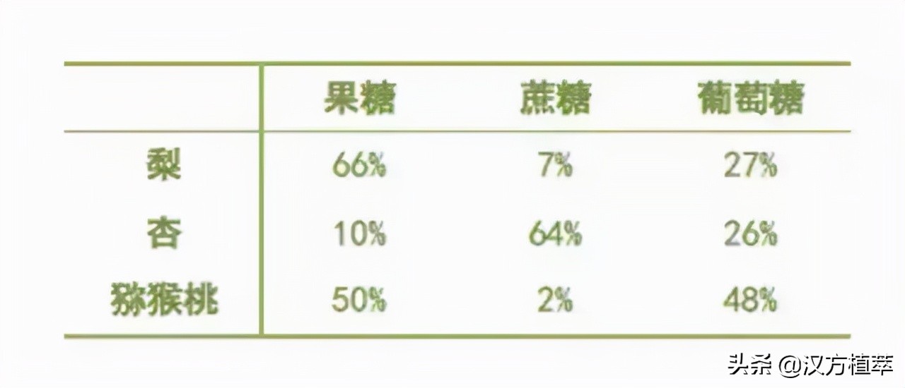 水果含糖量高的人不能吃,水果很甜不等于含糖量高