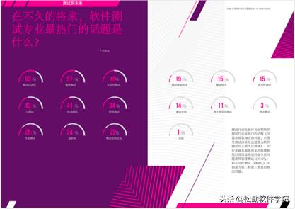 软件测试培训基本知识,松勤软件测试线上课程可靠吗