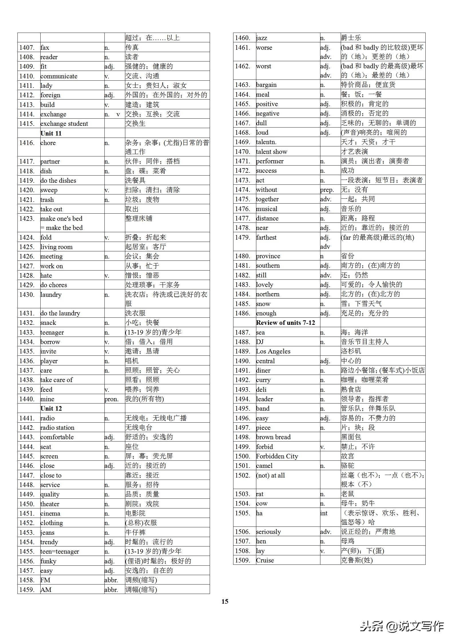 初中英语中考高频单词表,初中英语学霸笔记必背单词