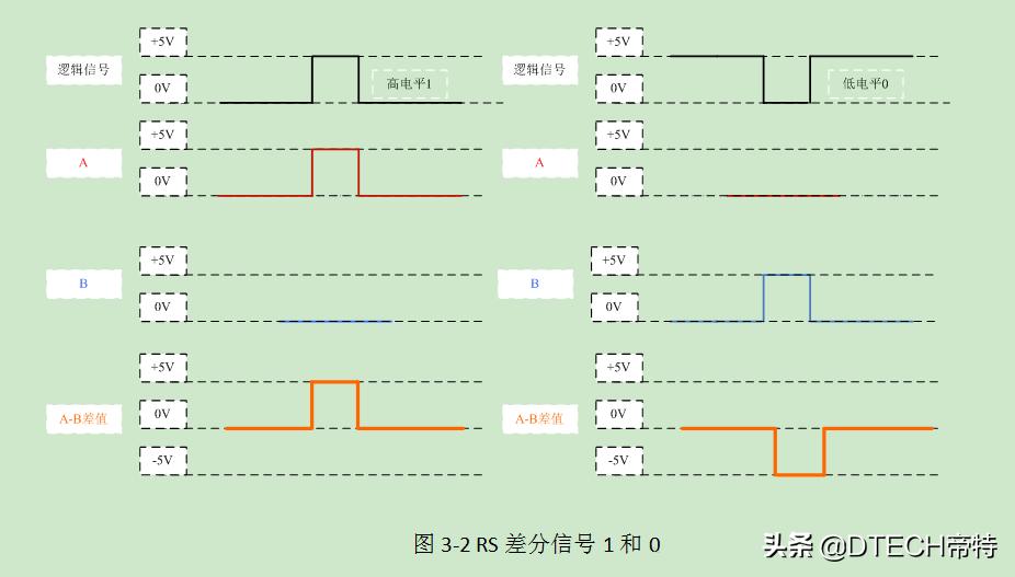 ttlrs232rs485,ttl和rs232rs485