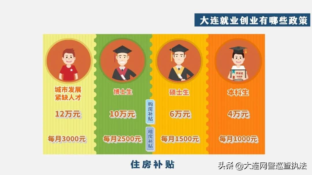 大连和沈阳哪个城市好,大连是个什么样的城市