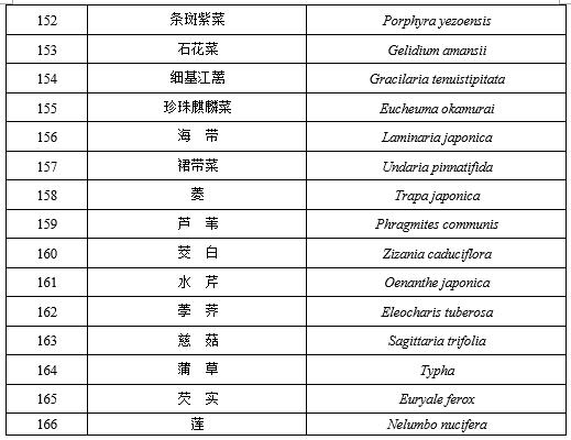 甲鱼是否列入禁食名单,牛蛙甲鱼被列入禁食名单了吗