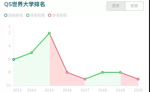 英国帝国理工大学比较杰出的院系,英国帝国理工学院和清华北大排名