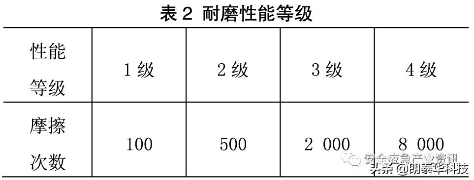 防烫耐高温硅胶加厚防热手套,防热防烫微波炉手套怎么用