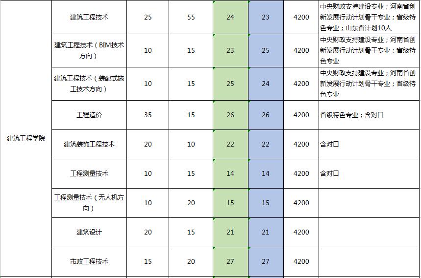 「豫•高考」依龙乡濮水，看腾跃凌云！这里是濮阳职业技术学院