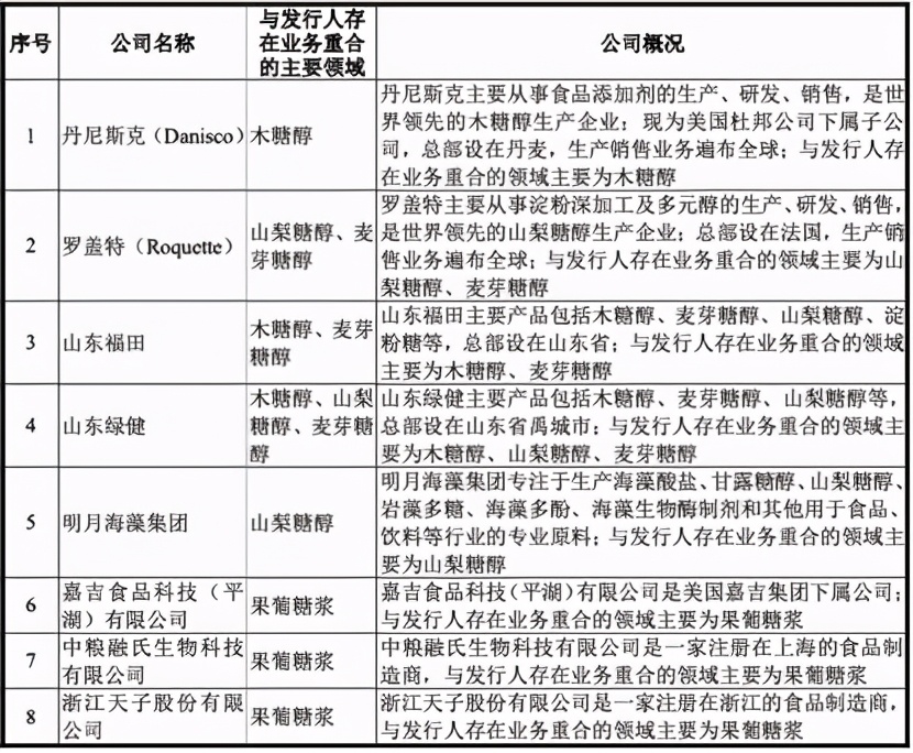 华康股份和保龄宝,华康股份最新消息