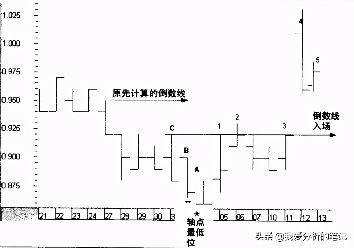 趋势交易者必读书单,趋势交易大师解读