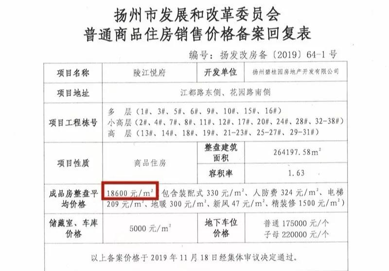 150万在扬州能买什么房子,手握200万买房合适吗
