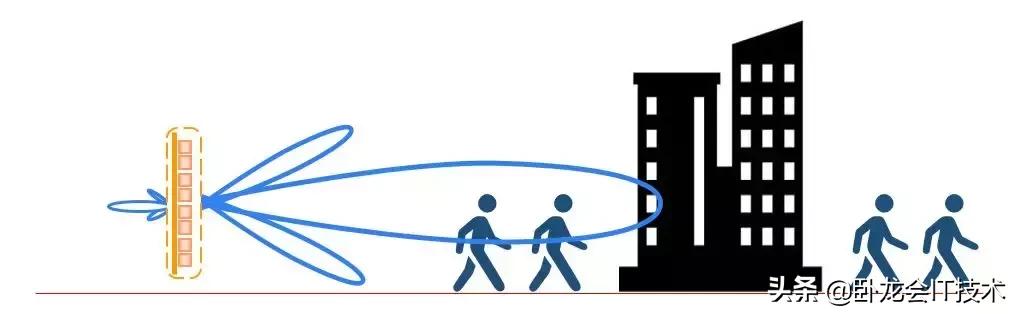 你真正了解天线不，超长篇科普文！揭开基站收发信号的奥秘