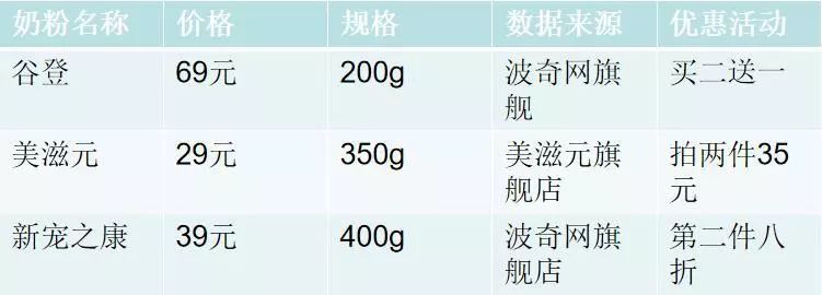 对不起，这些宠物羊奶粉不配在铲屎官心中有姓名