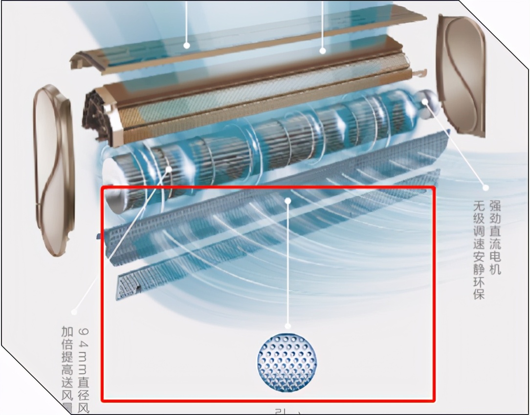无风感空调哪种最好,新型空调有用吗