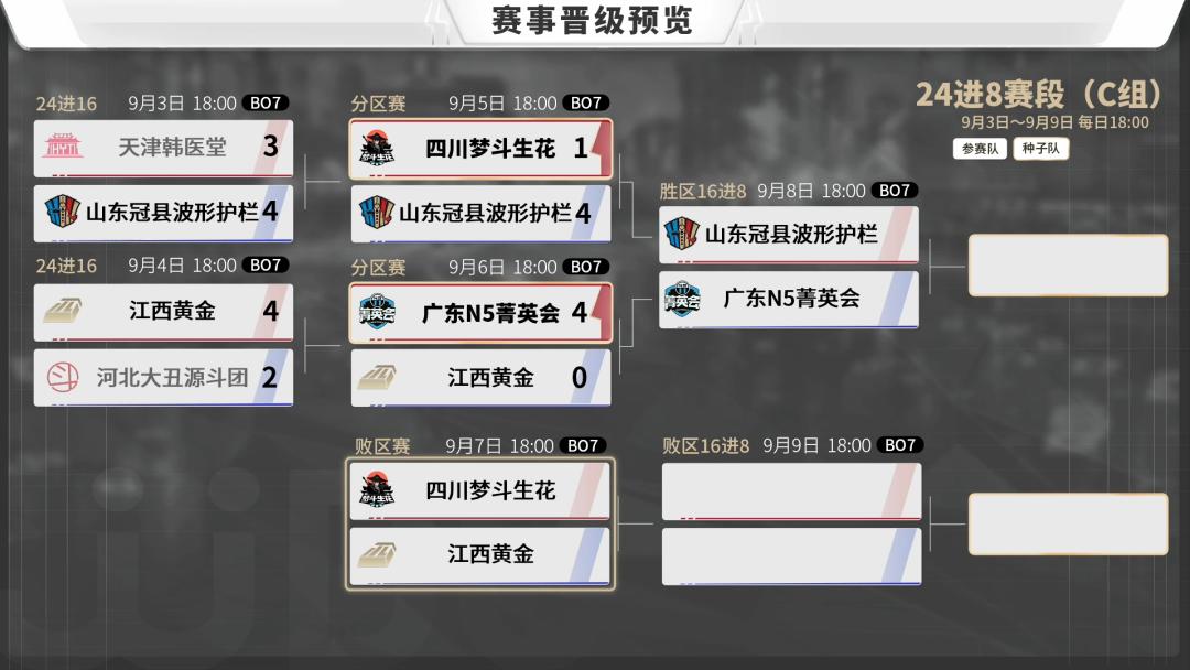 s3秋季赛c组谁进8强,s3秋季赛四强赛赛程