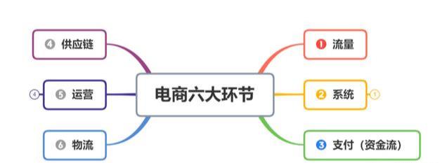 现在做淘客还能赚到钱吗,淘客返利模式还能做吗