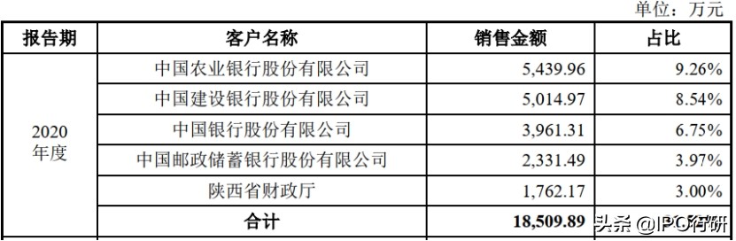 云计算在政府部门应用的瓶颈,财政信息化